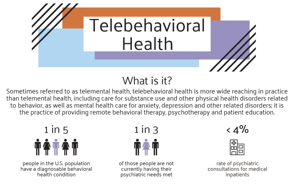 What is Telebehavioral Health?